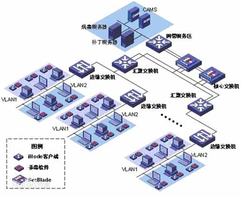 网络工程:如何构建高效的企业内部网络